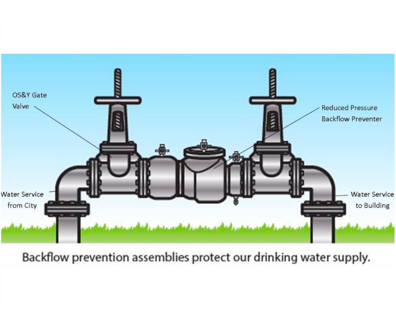 backflow-valve-untuk-saluran-air-buangan-higienis-rucika